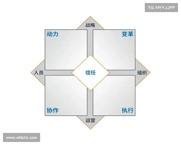 队内竞争与协作平衡:如何在激烈竞争中促进团队整体表现与创新活力 队内竞争与协作平衡:如何在激烈竞争中促进团队整体表现与创新活力